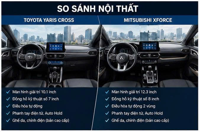 So Sánh Toyota Yaris Cross Và Mitsubishi Xforce: Nên Chọn Mẫu SUV Nào Năm 2026?