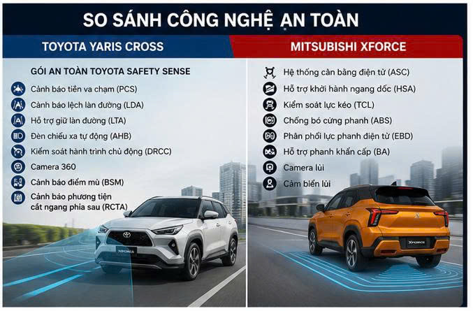 So Sánh Toyota Yaris Cross Và Mitsubishi Xforce: Nên Chọn Mẫu SUV Nào Năm 2026?