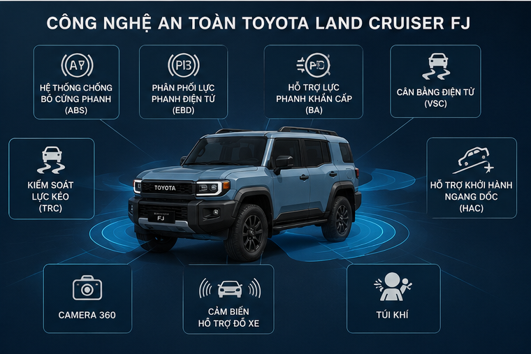 Toyota Land Cruiser FJ: SUV Địa Hình Mới Mang Đậm DNA Land Cruiser