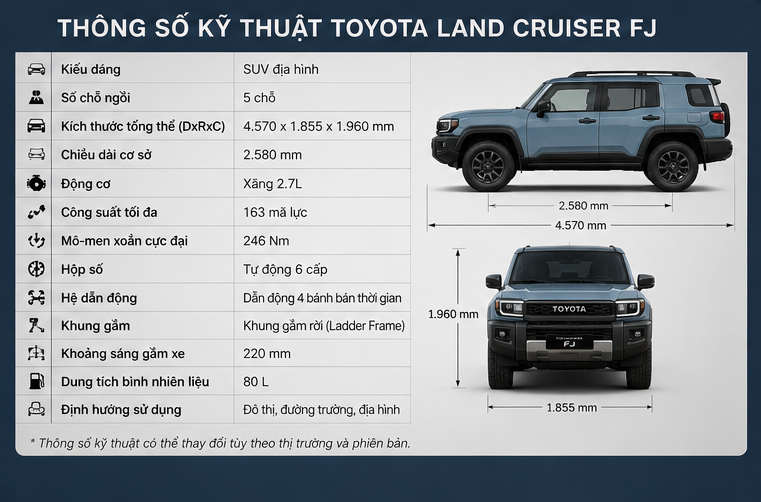 Toyota Land Cruiser FJ: SUV Địa Hình Mới Mang Đậm DNA Land Cruiser